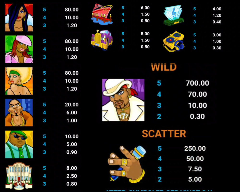 Vinstsymboler i Loaded