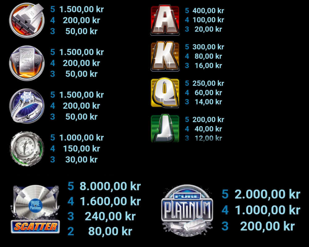 Vinstsymbolerna i Pure Platinum