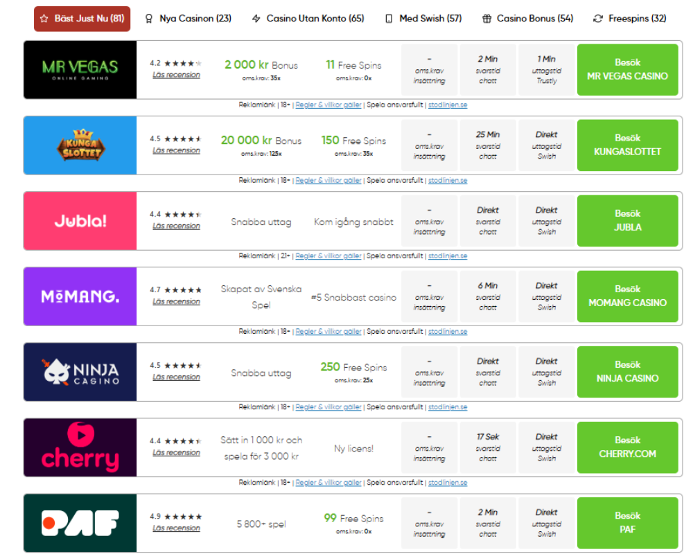 Jämför olika casinon med riktiga pengar i vår topplista