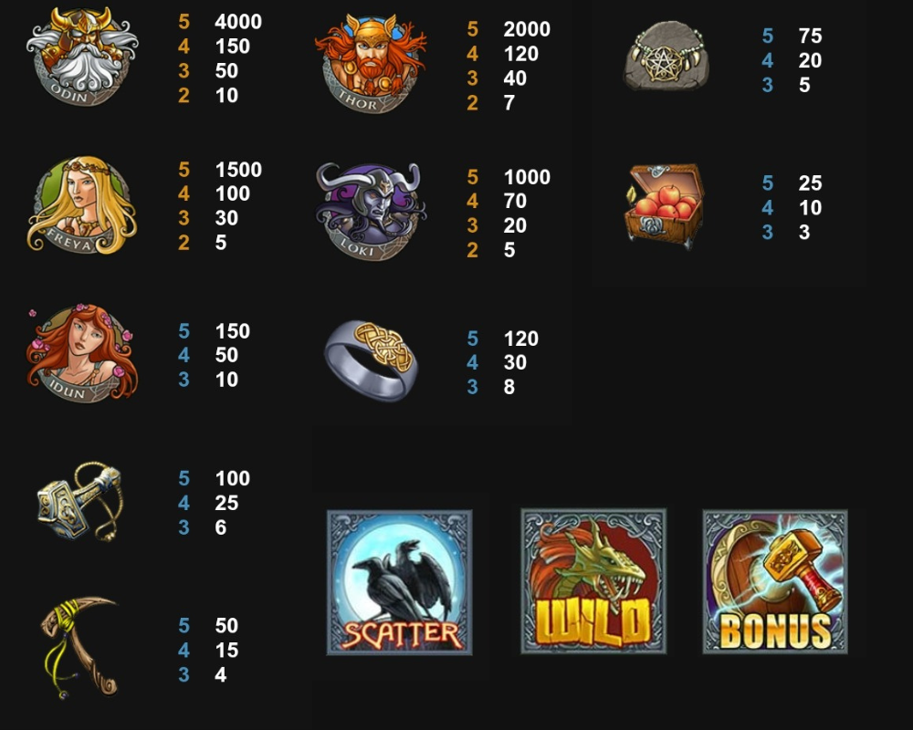 Vinstsymbolerna i Hall of Gods