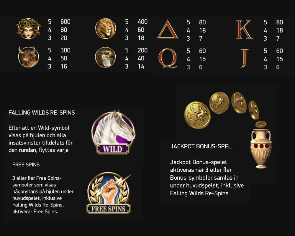 Vinstsymbolerna i Divine Fortune