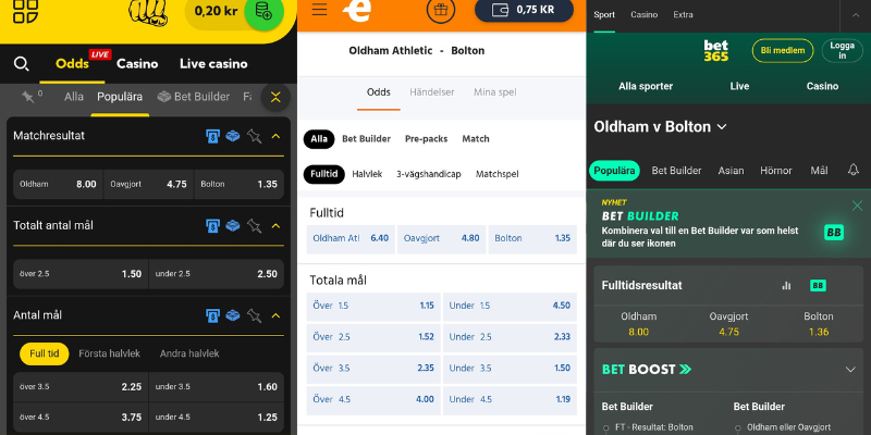 Hur man jämför fotbollsodds