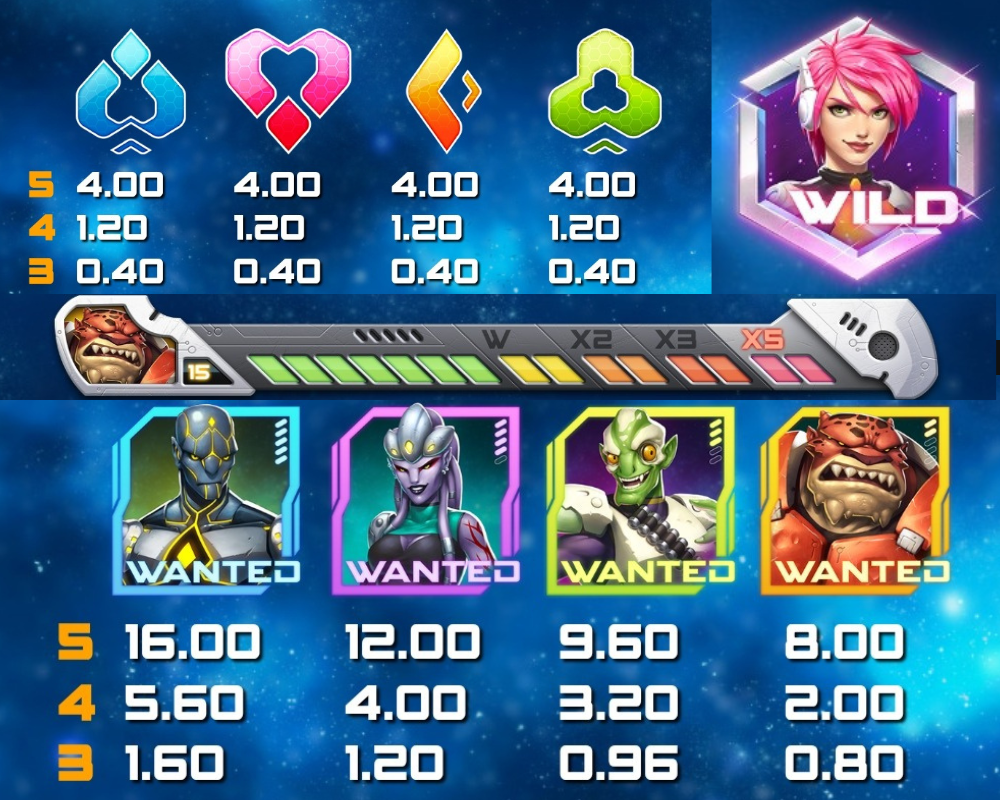 Vinstsymboler i Iron Girl från Play'n GO