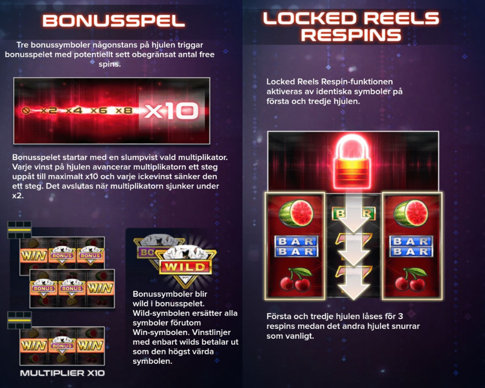 Bonusfunktionerna i ELK Studios Win Win