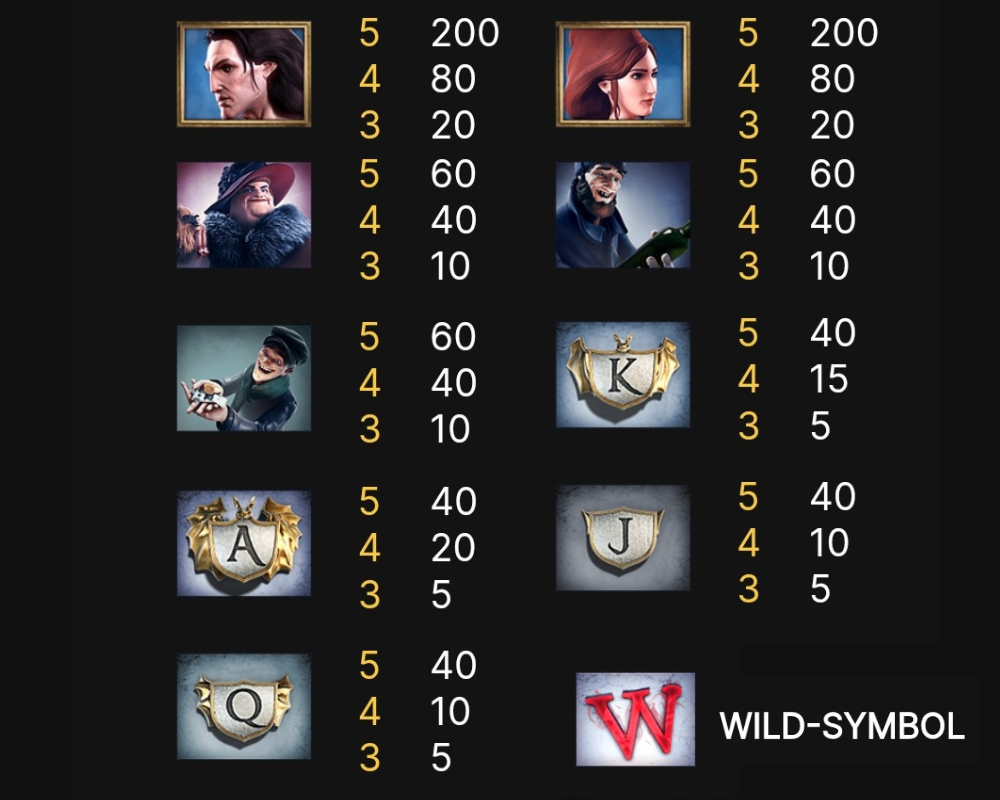 Symbolerna i NetEnts Dracula