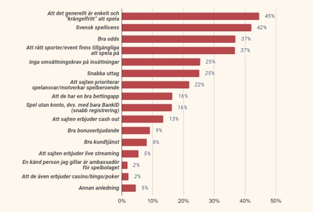 Faktorer-val-av-bettingsajt