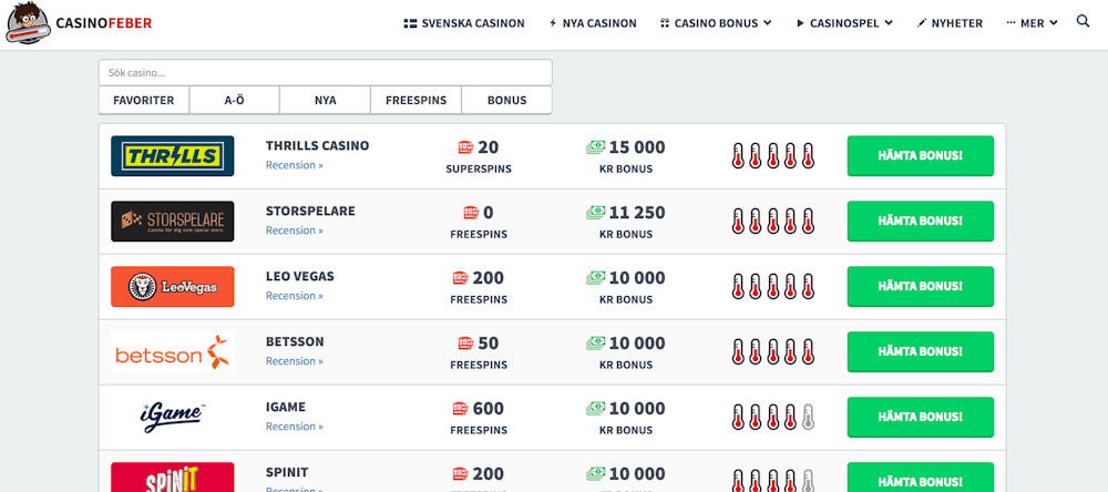 Vår sida om Casino Bonusar får makeover