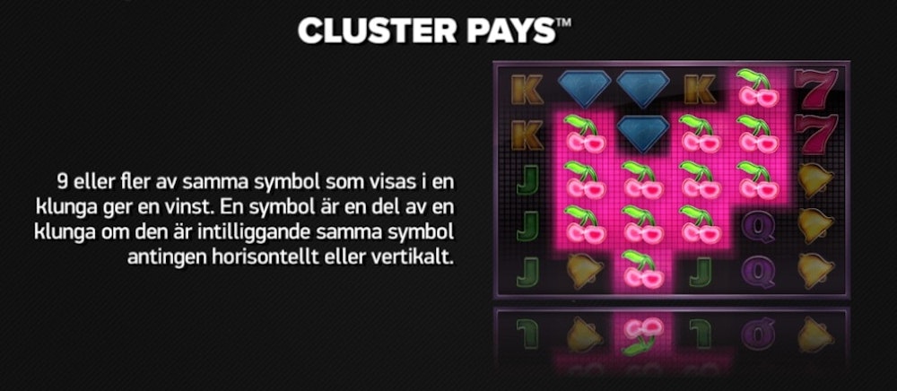 Här tillämpas Cluster Pays istället