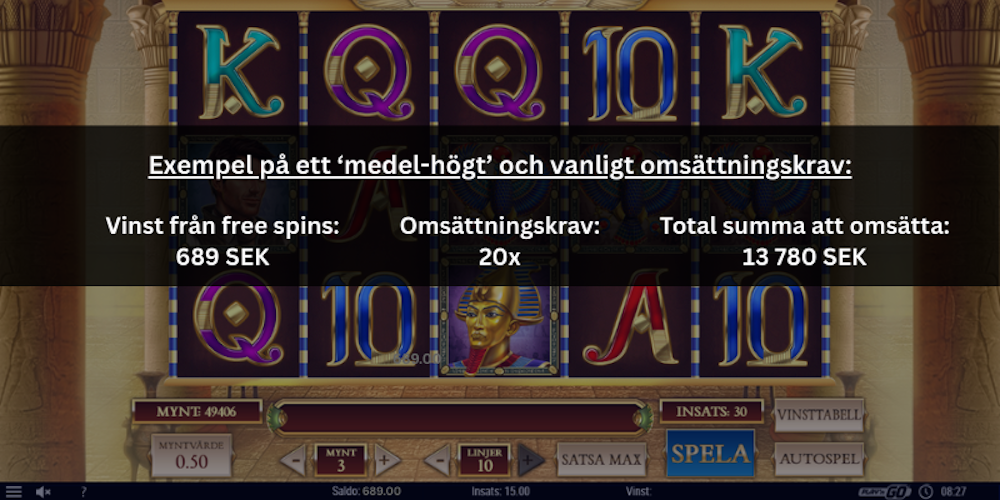 Omsättningskrav exempel: omsättningskravet ligger på 20x vinsterna