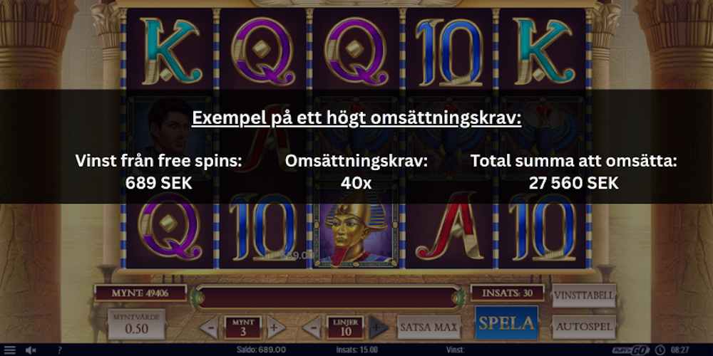Omsättningskrav exempel: omsättningskravet ligger på 40x vinsterna