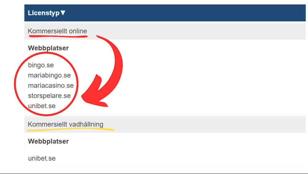  guide kolla licenser att hitta info hos spelinspektionen 