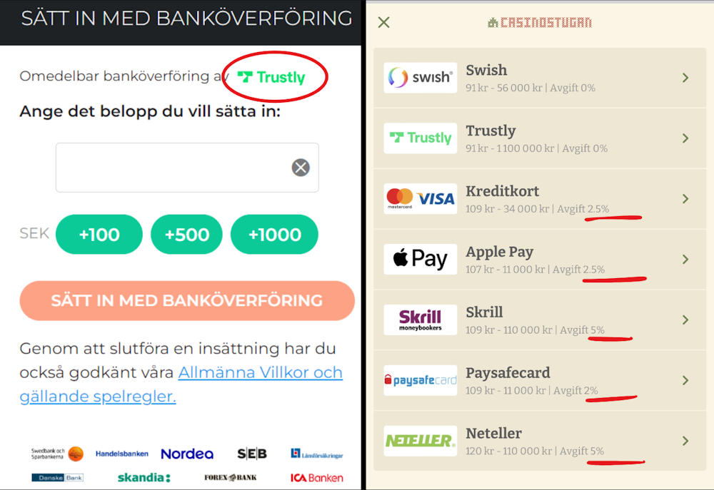 Betalningsmetoder exempel gratis eller avgiftsbelagd