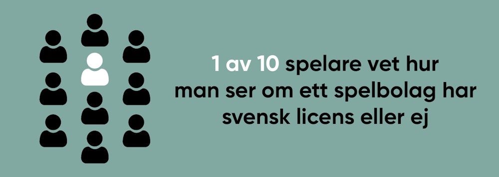 1 av 10 spelare