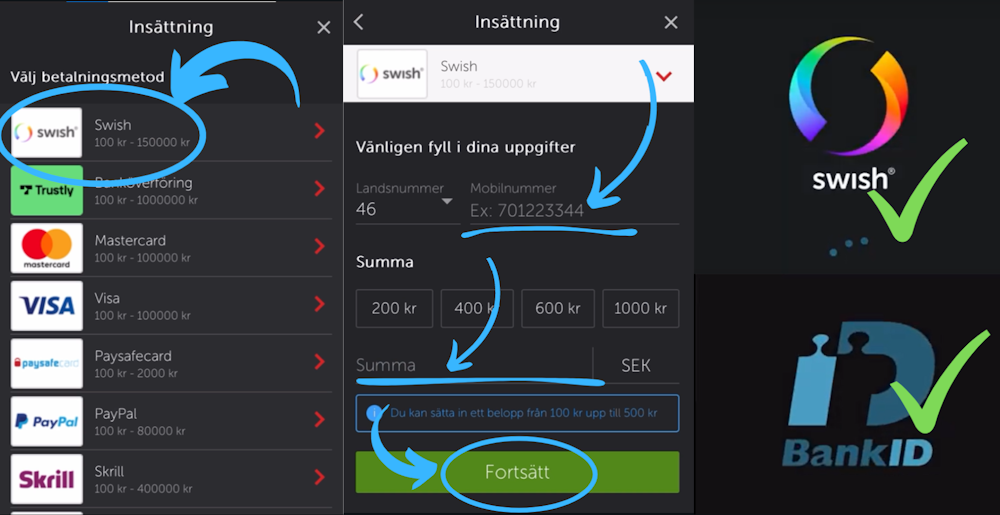 Swish insättningar bildguidde