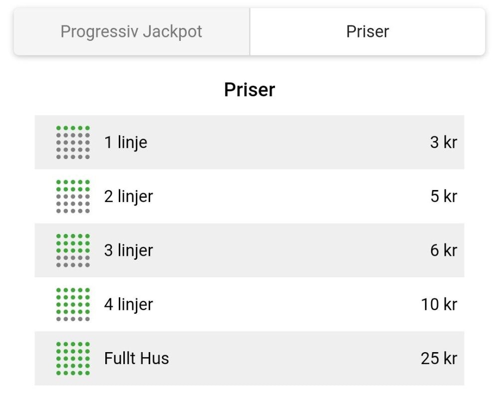 Information om vinstmönster hos Unibet