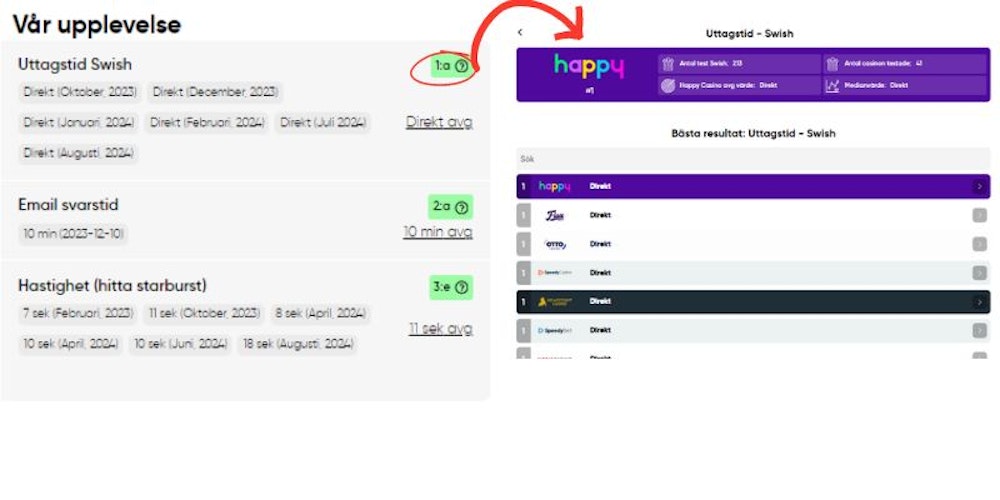 Hur man hittar och jämför resultaten från våra användartester