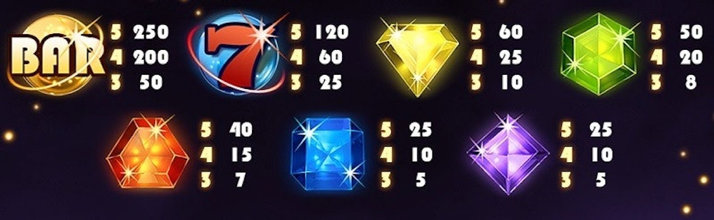 Hur mycket de olika symbolerna i Starburst ger
